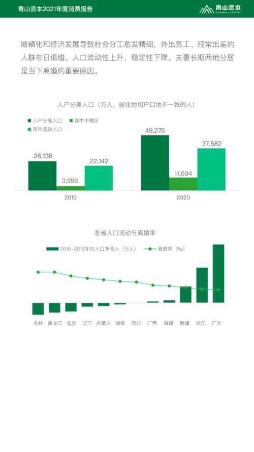 2021年度消费报告 发布,9200万独居人口的酒类机会有多大