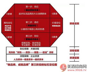 酒类连锁如何做大做强