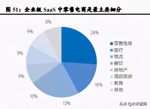 私域电商SaaS行业研究 助力全场景数字化,享去中心化红利